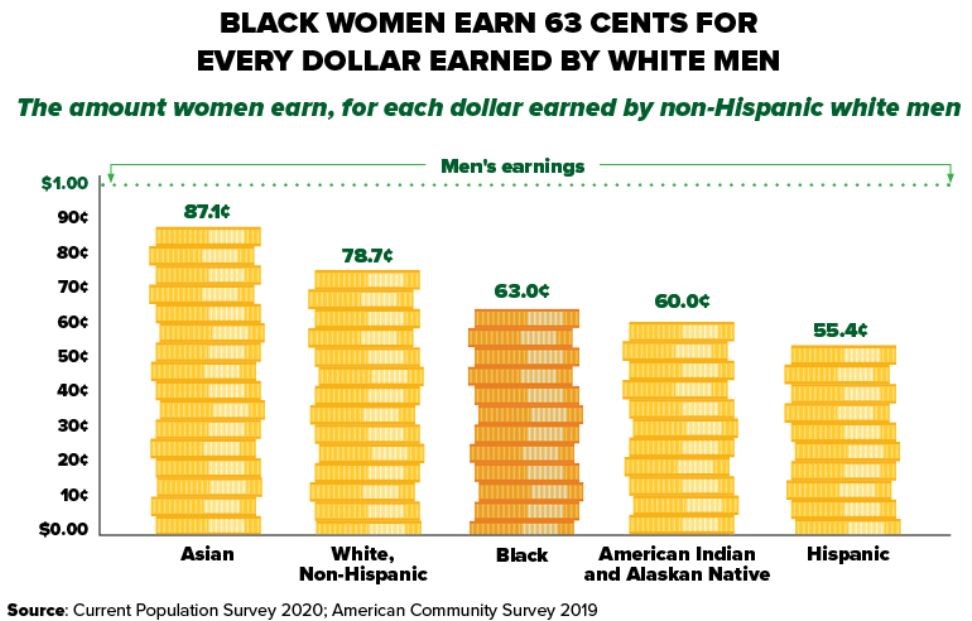 blog stats black women
