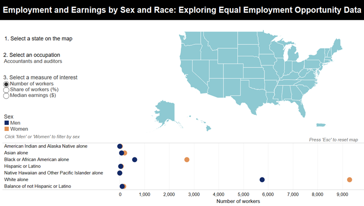 chart men and women earnings ratio