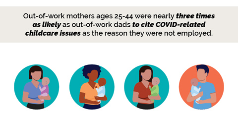 covid working mothers infograph