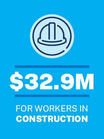 32.9 Million for workers in construction