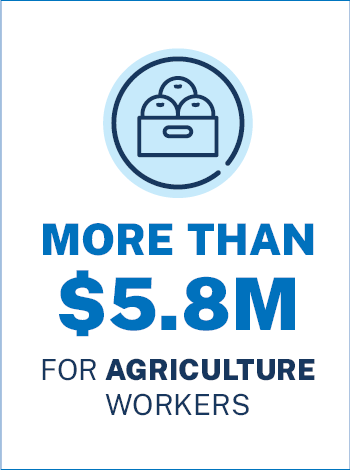 More than 5.8 Million for agriculture workers