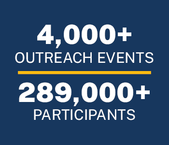 4000+ outreach events, 289000+ participants
