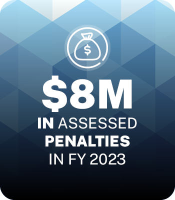 $8 Million in assessed penalties in FY2023