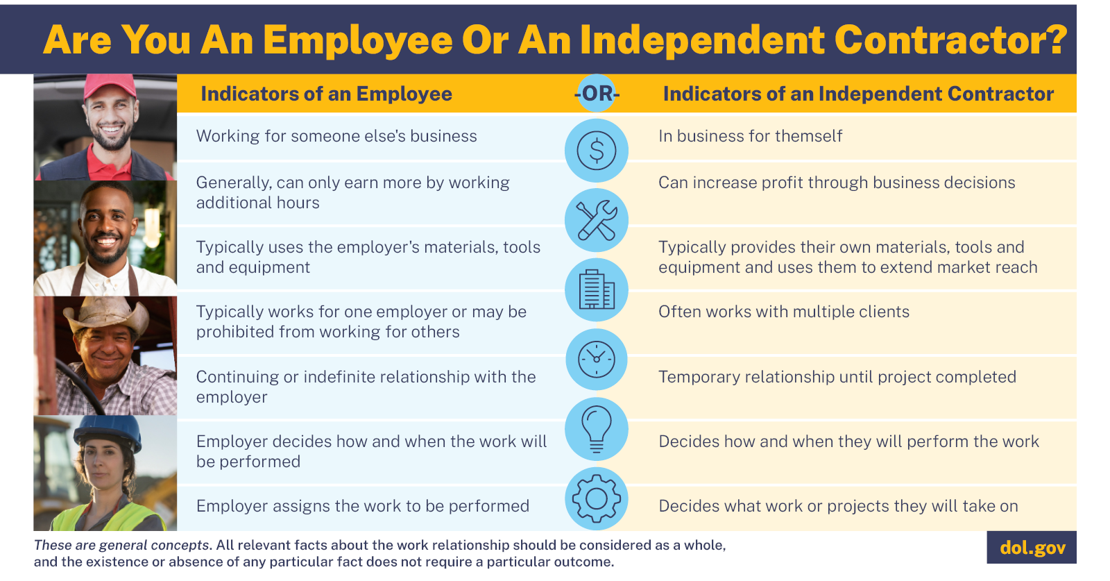 Are you an employee or an Independent Contractor?