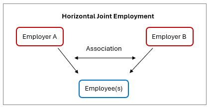 Horizontal Joint Employment