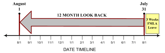 Example 1: 12 Month Look Back
