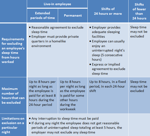 State Overtime Laws Chart