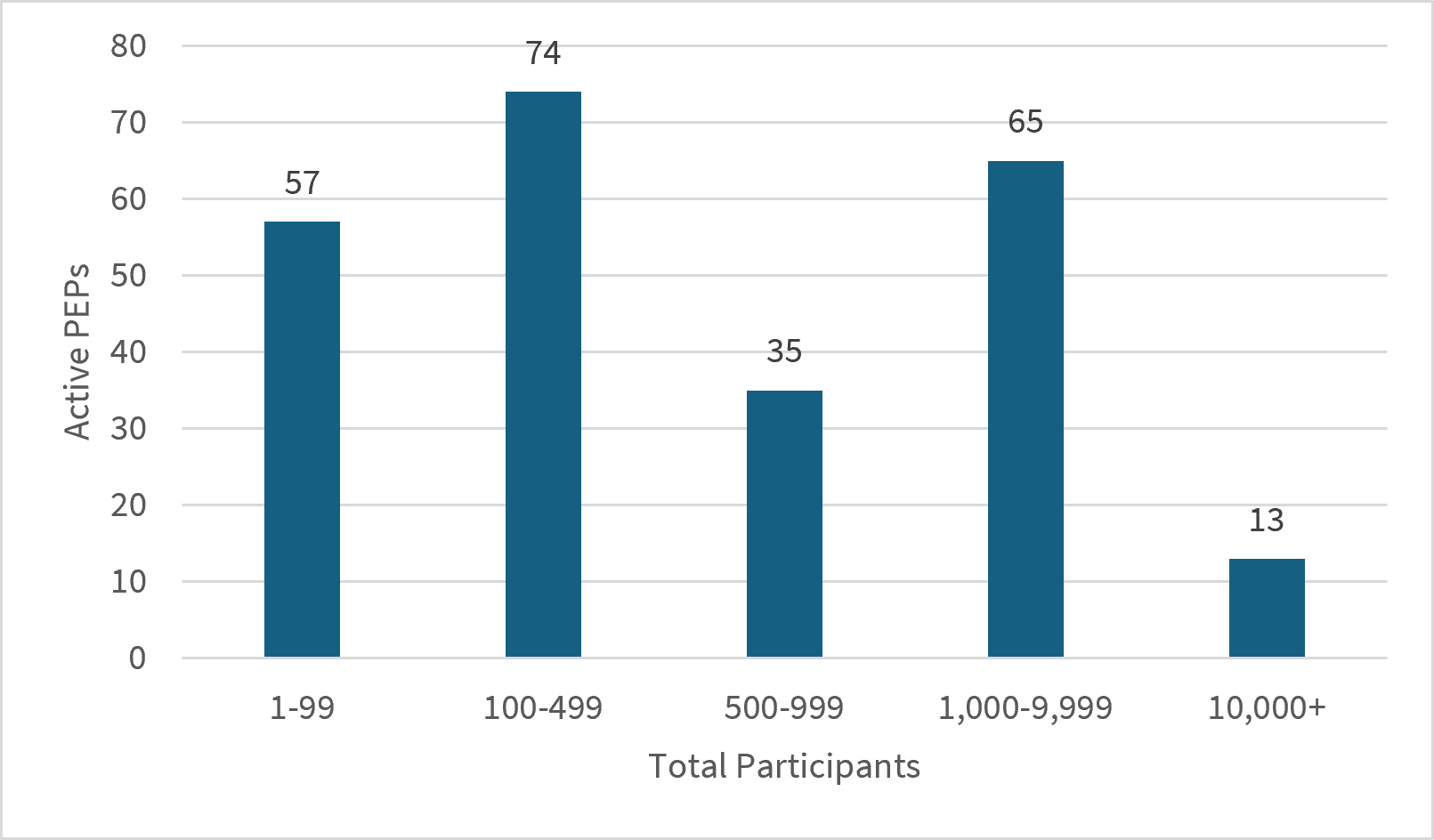 Form 5500 filings for plan year ending in 2023