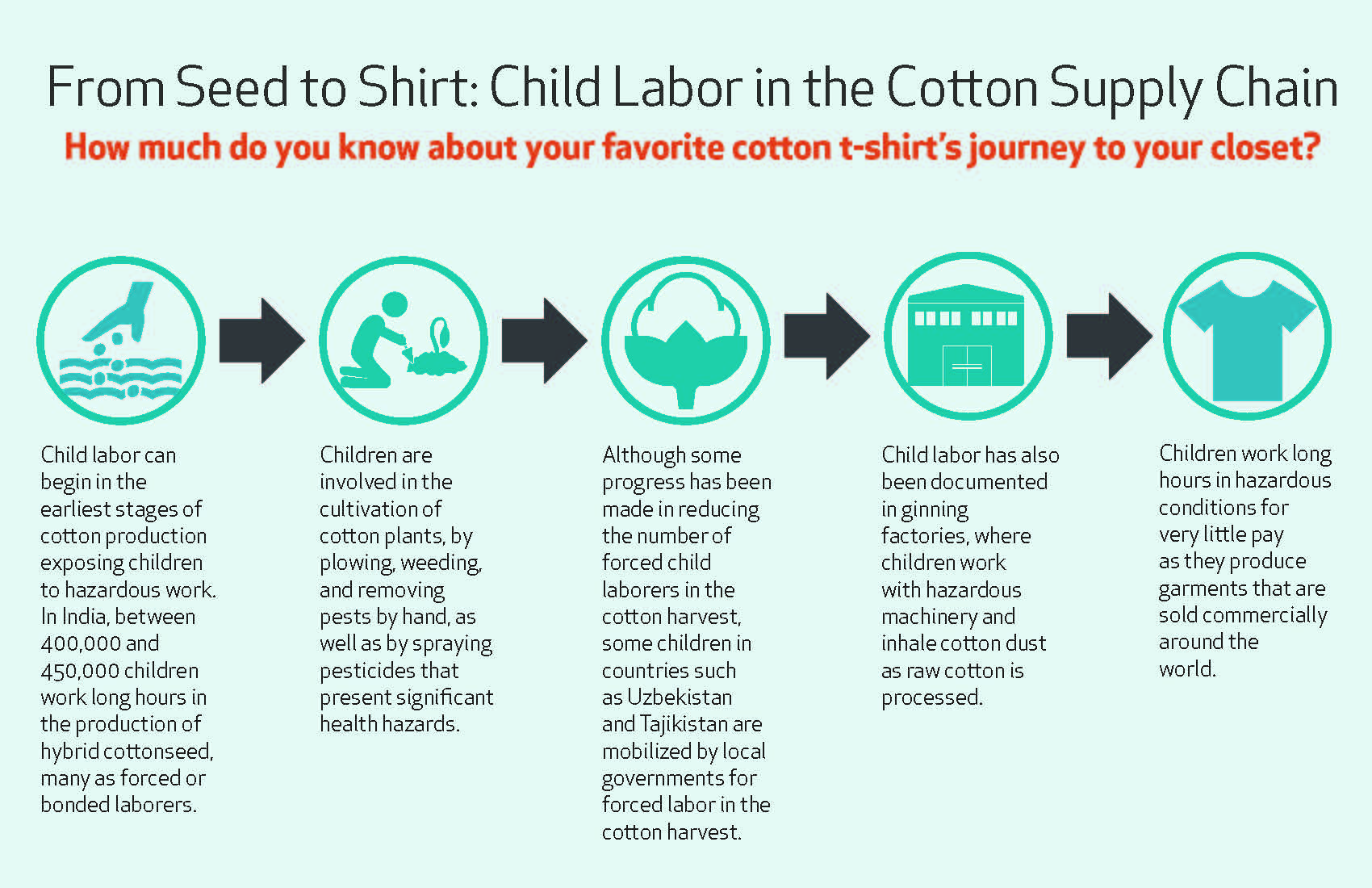 Pros And Cons Of Child Labor