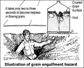 Illustration of grain engulfment hazard