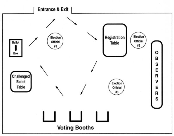 diagram of polling place