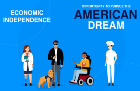 4 people with differing disabilities on a blue background with the words “Economic Independence” and “Opportunity to pursue the American Dream”