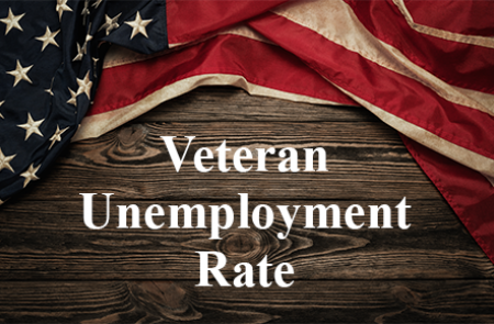 Veteran Unemployment Rate