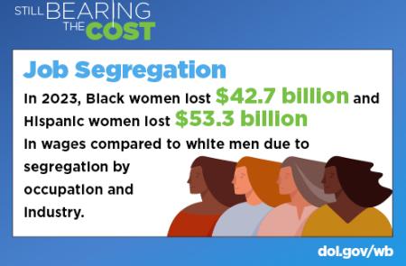 Bearing the Cost 2024