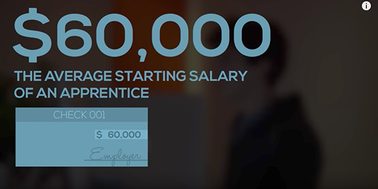 $60,000 -  The average starting salary of an apprentice