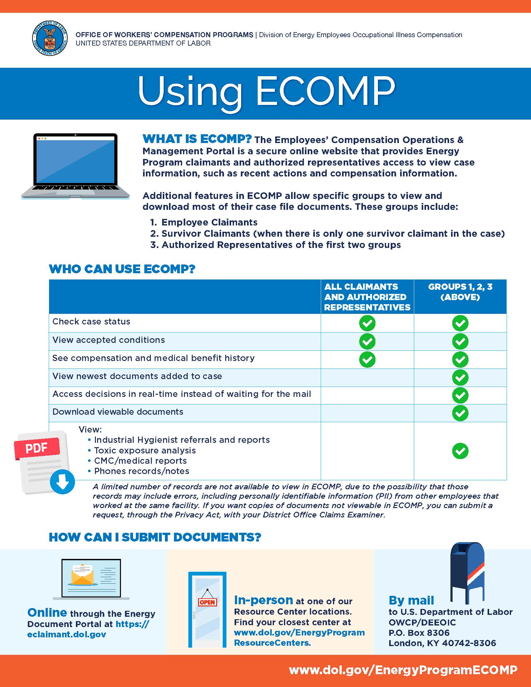 Employees' Compensation Operations & Management Portal (ECOMP) Use and Function (PDF)